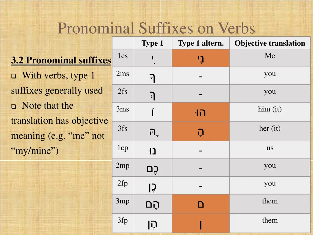pronominal suffixes on verbs type