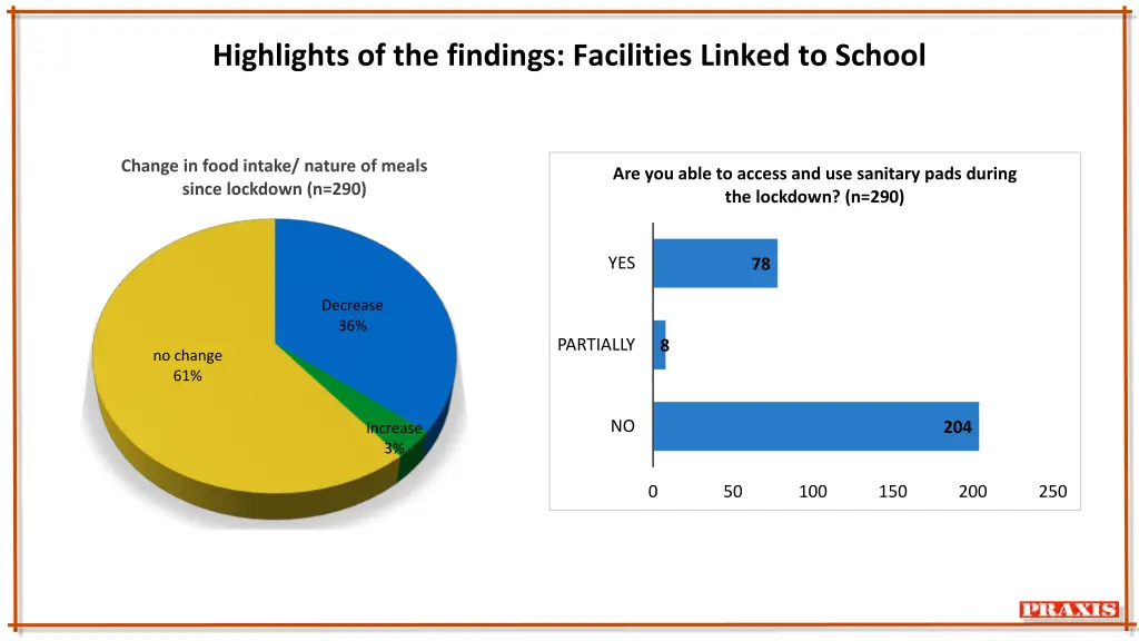 highlights of the findings facilities linked