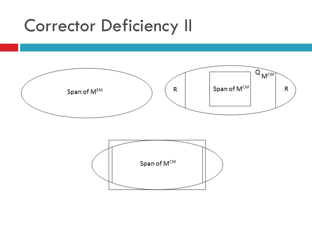 corrector deficiency ii