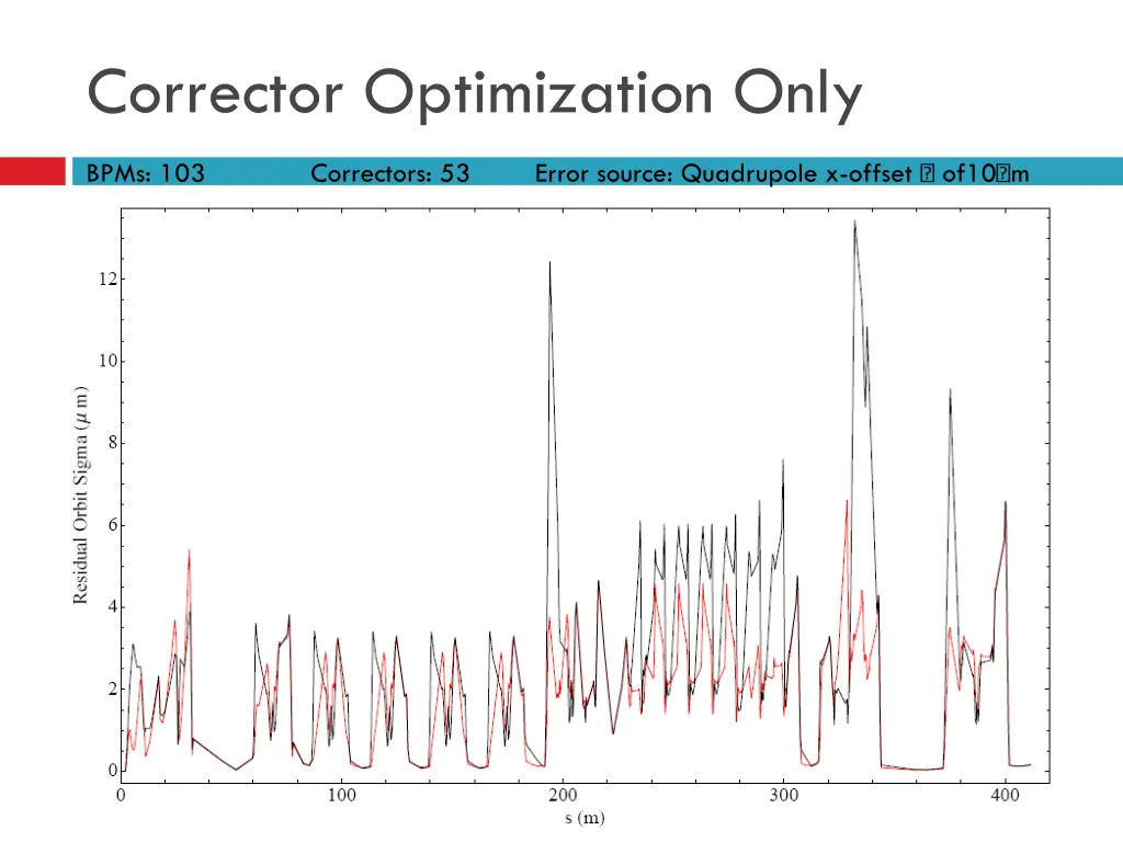 corrector optimization only