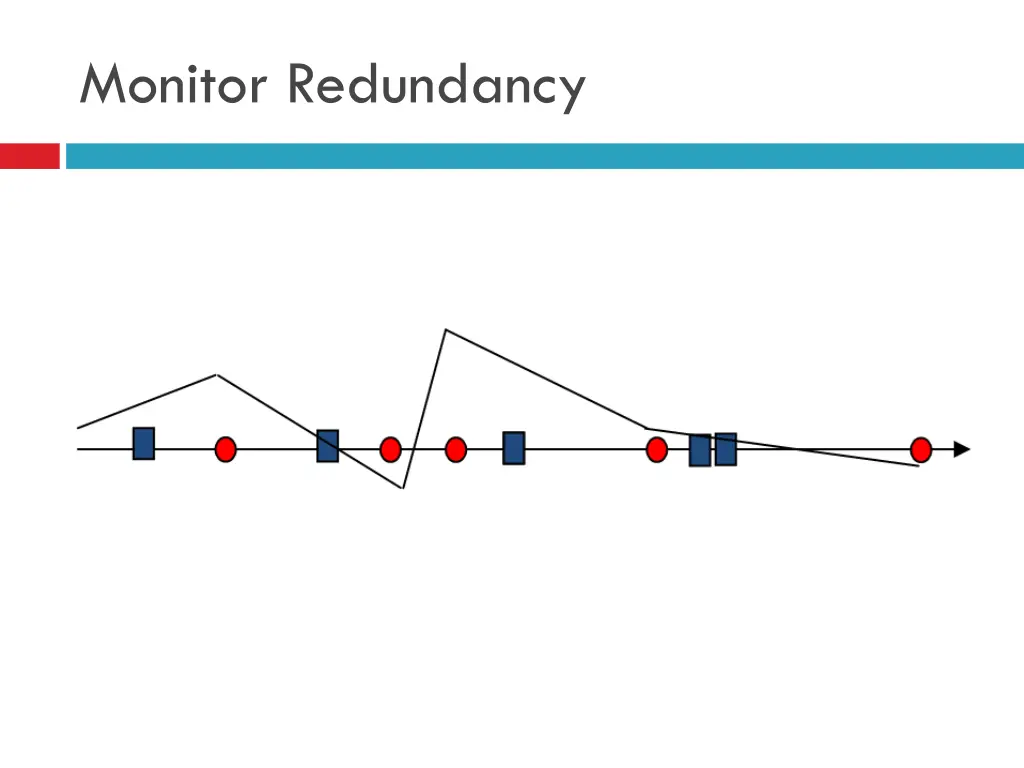 monitor redundancy