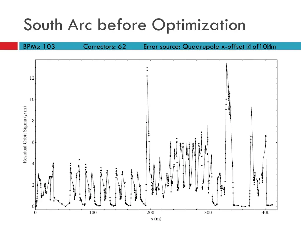 south arc before optimization