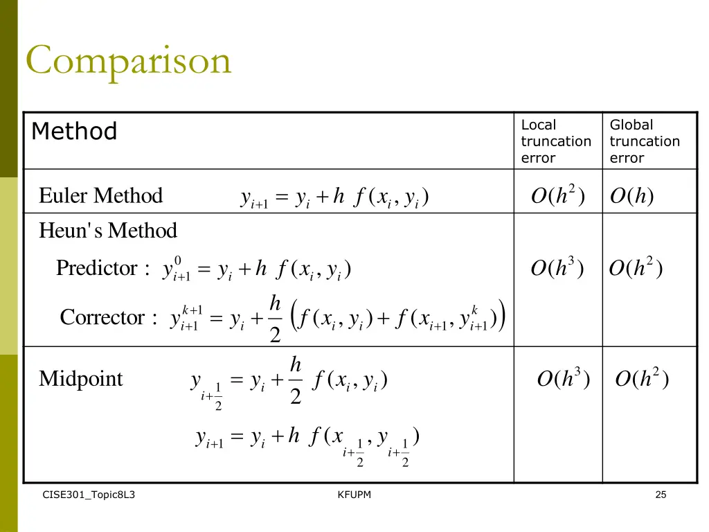 comparison