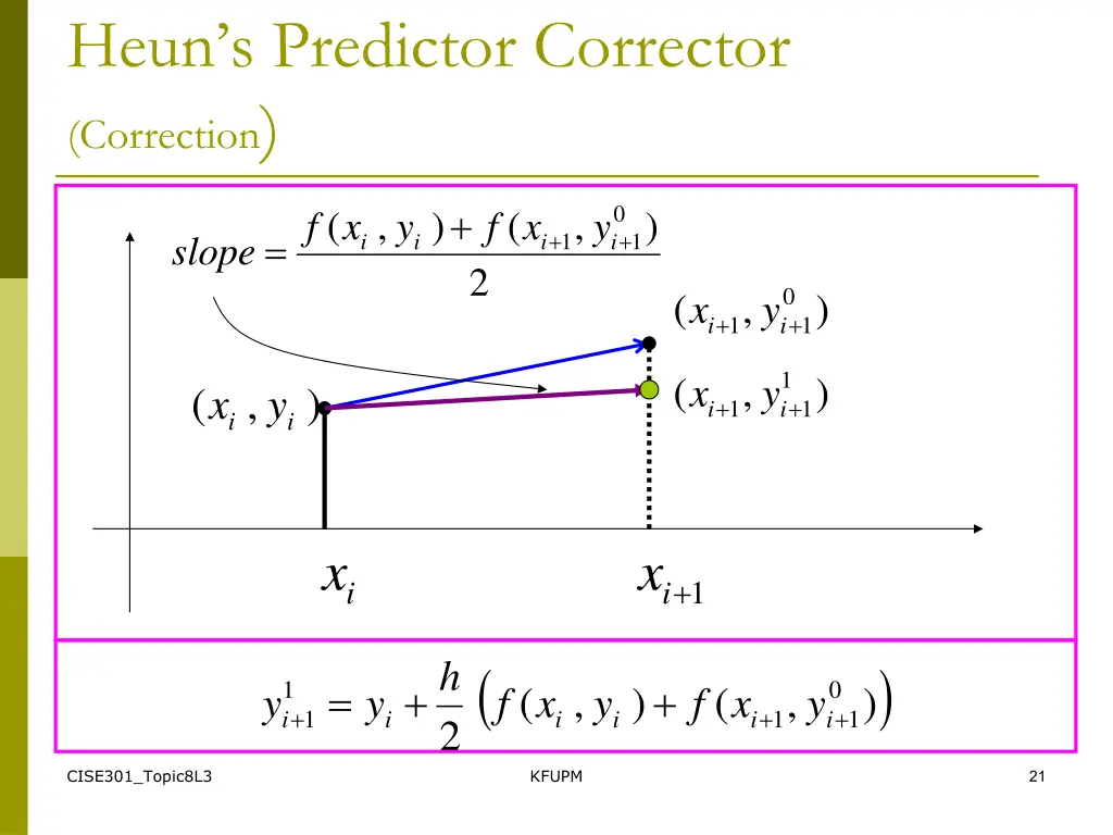 heun s predictor corrector correction