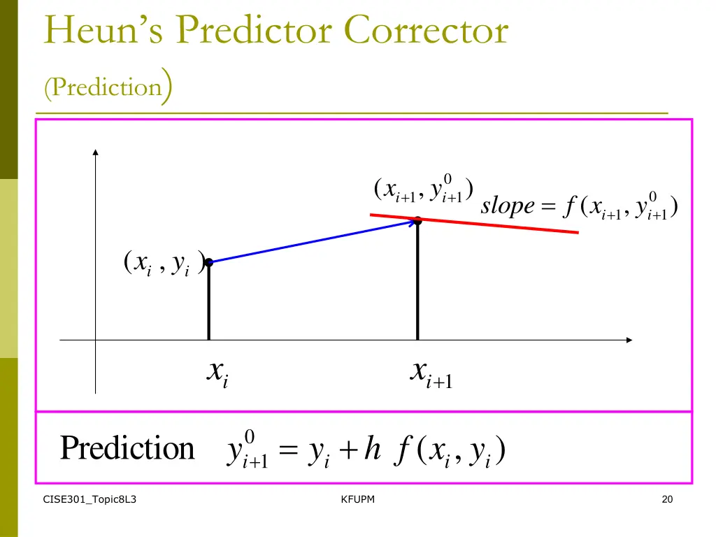heun s predictor corrector prediction 1