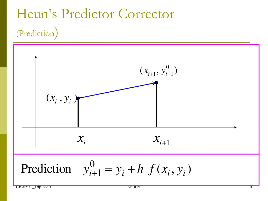 heun s predictor corrector prediction
