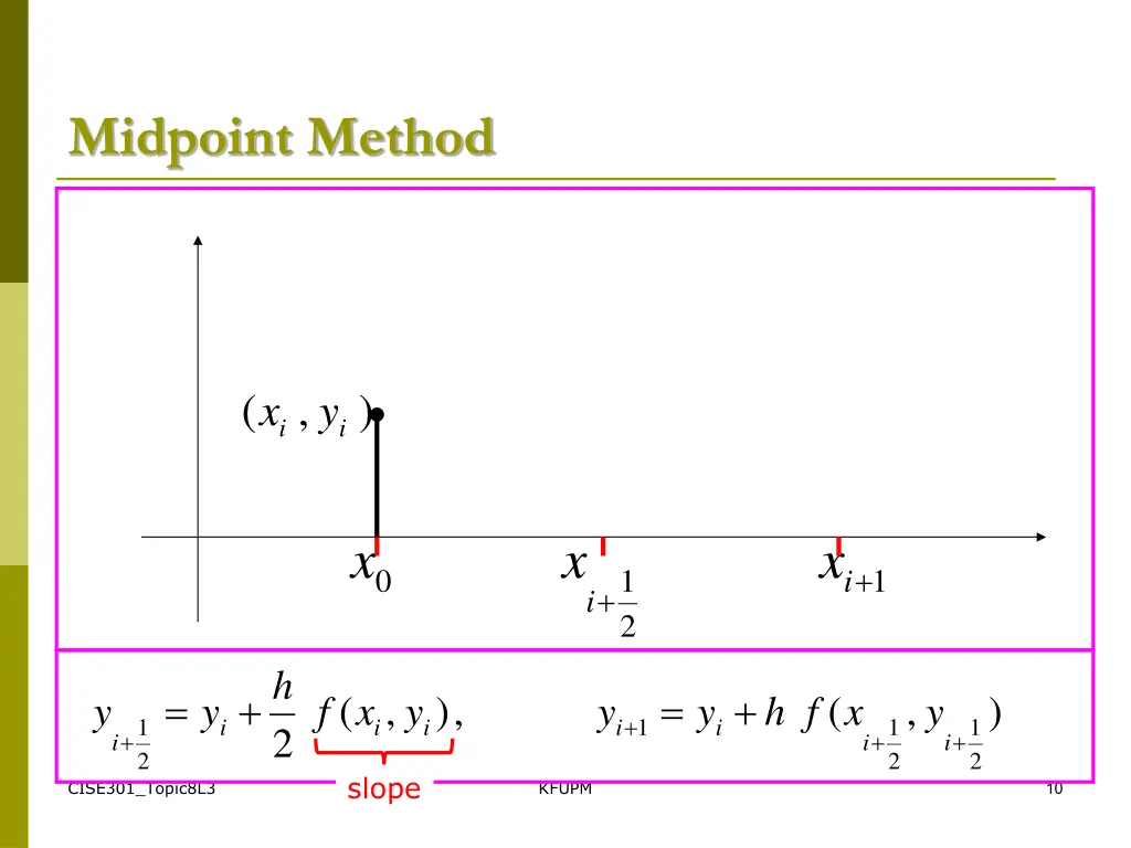 midpoint method 1