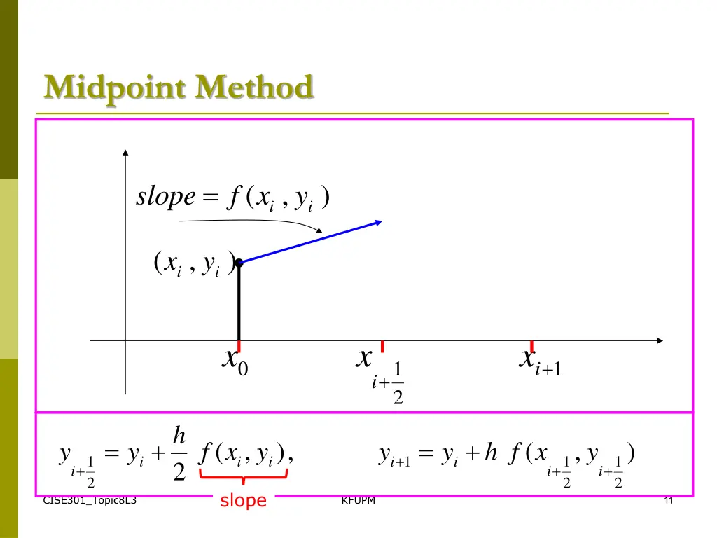midpoint method 2