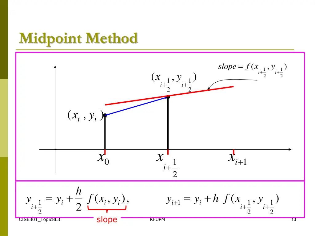 midpoint method 4