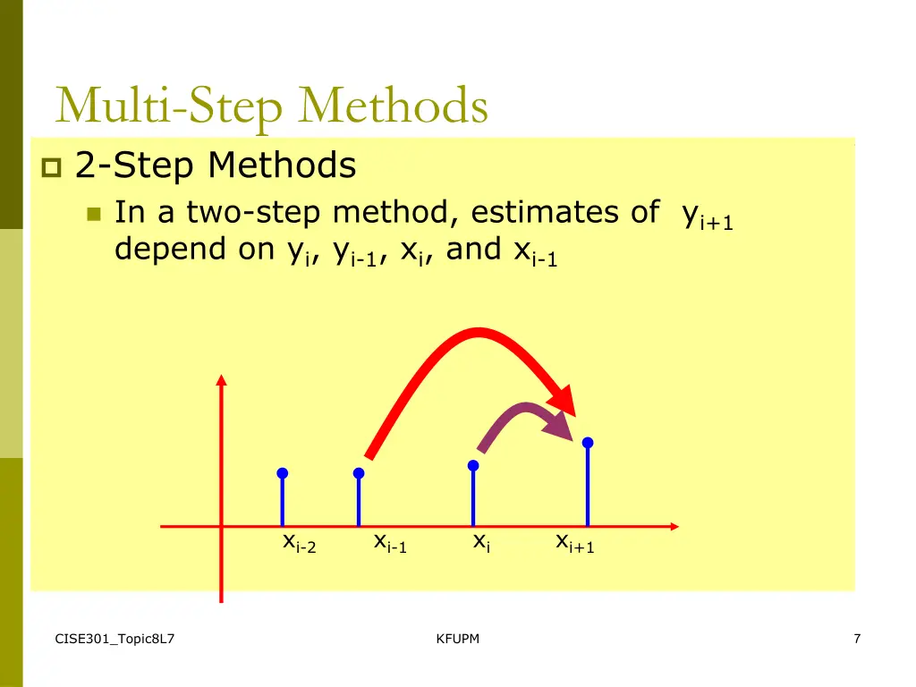 multi step methods 2 step methods in a two step