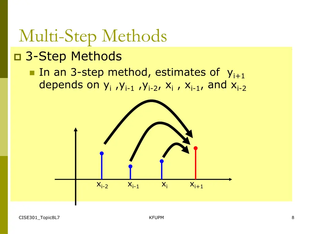 multi step methods 3 step methods in an 3 step