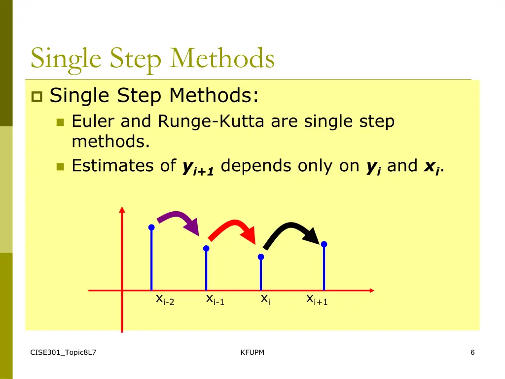 single step methods single step methods euler