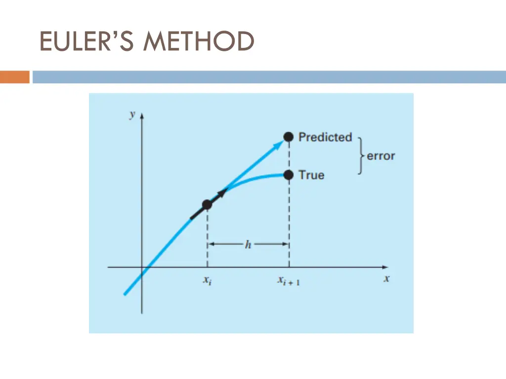 euler s method 1