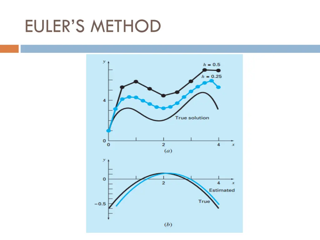 euler s method 6