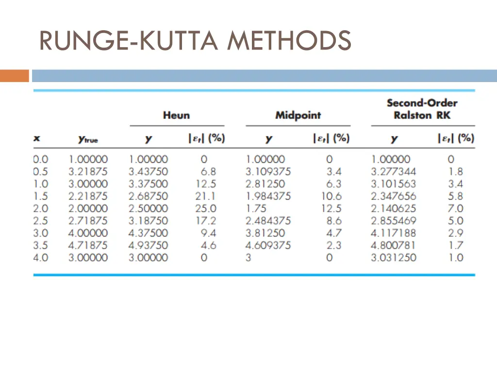 runge kutta methods 5