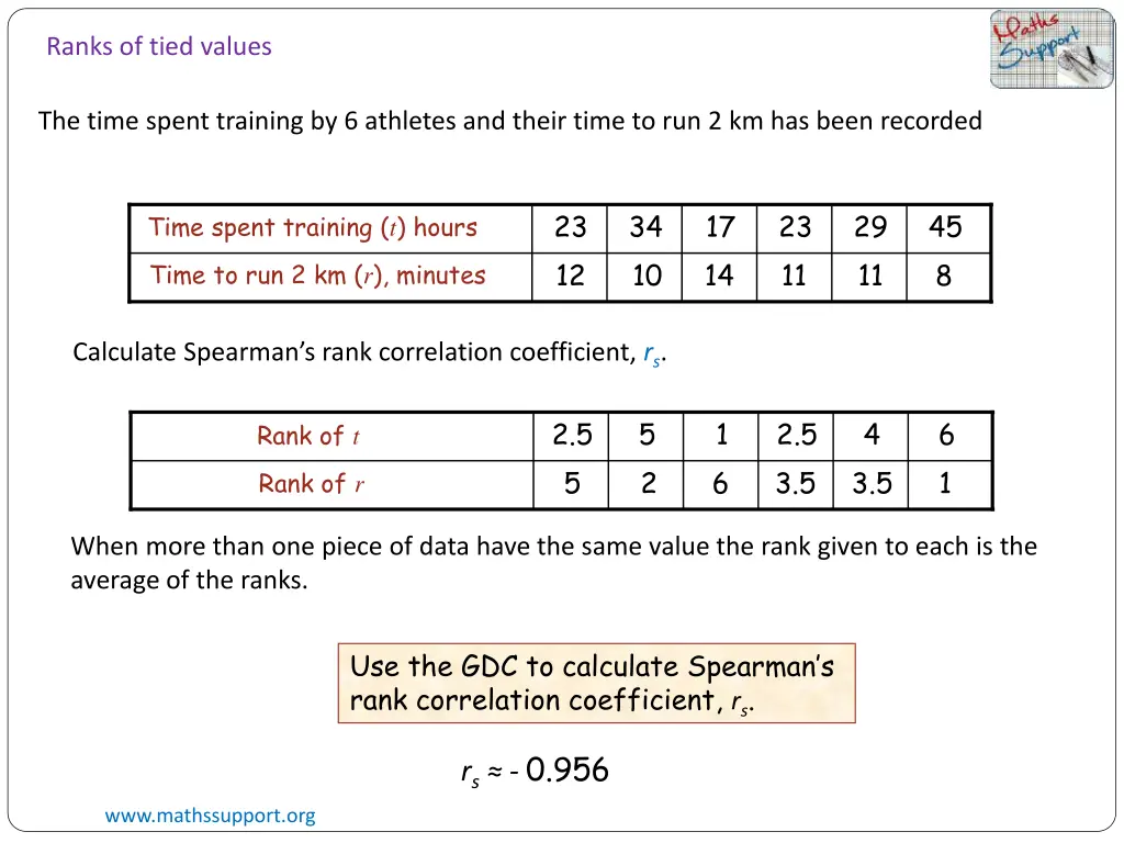 ranks of tied values