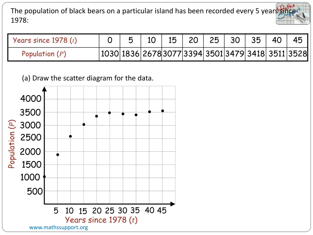 the population of black bears on a particular 1