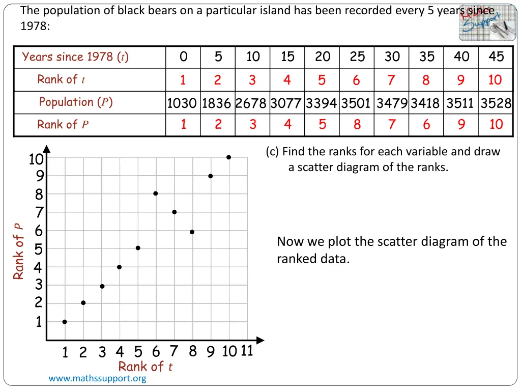 the population of black bears on a particular 3