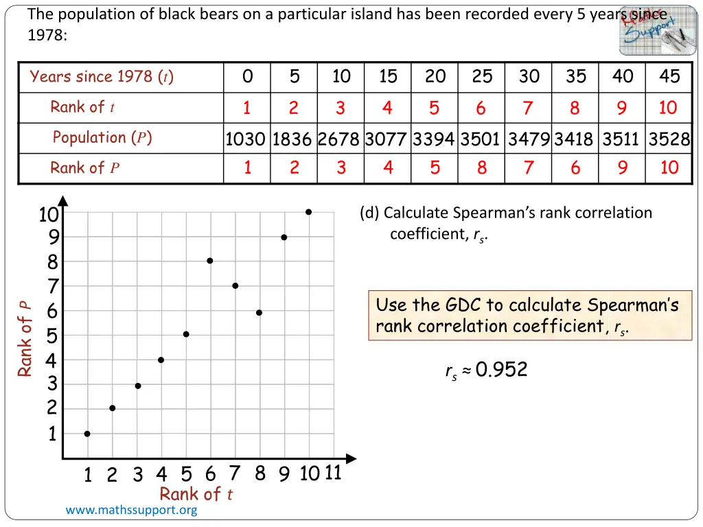 the population of black bears on a particular 4