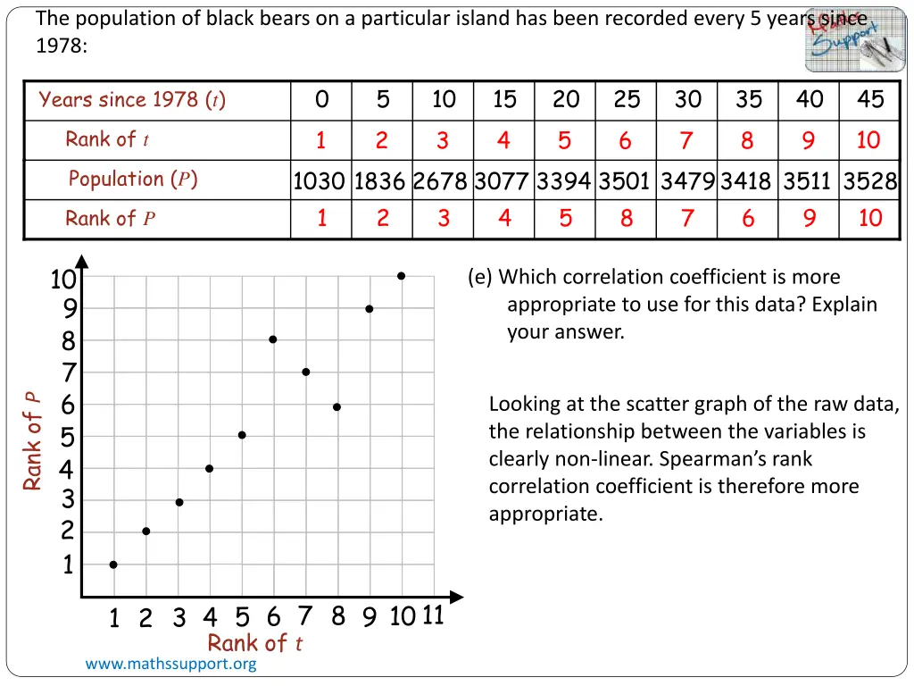 the population of black bears on a particular 5