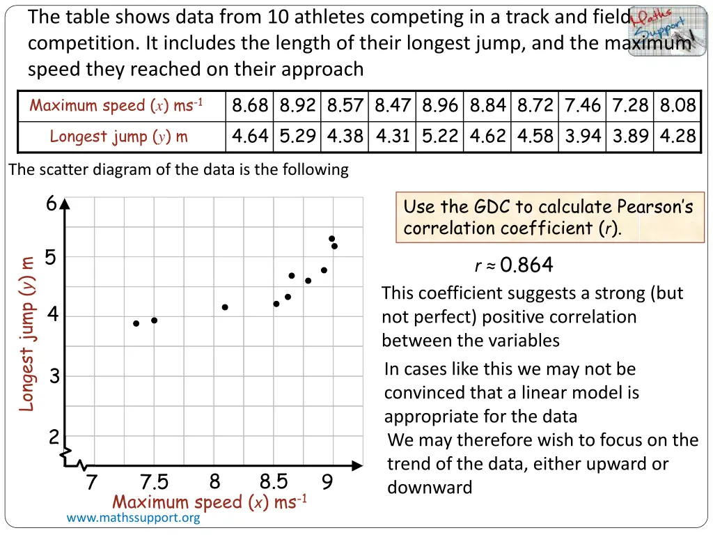 the table shows data from 10 athletes competing