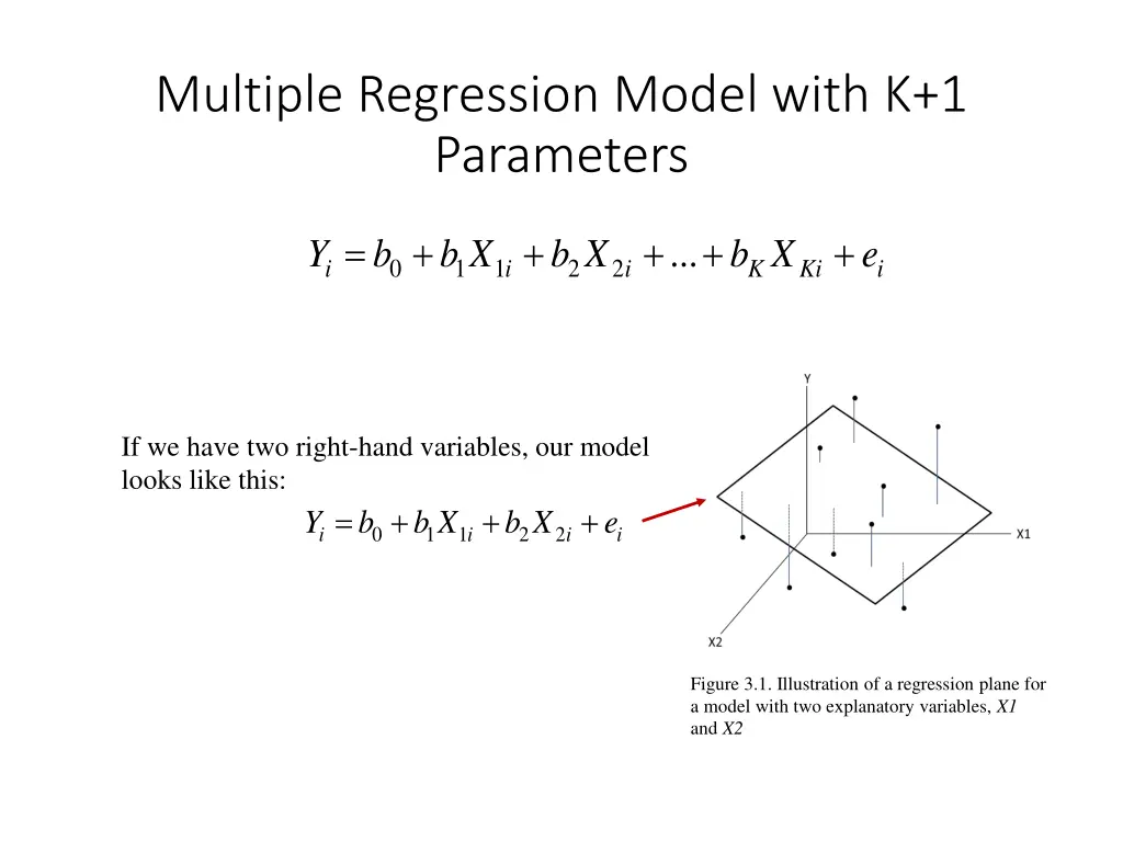 multiple regression model with k 1 parameters