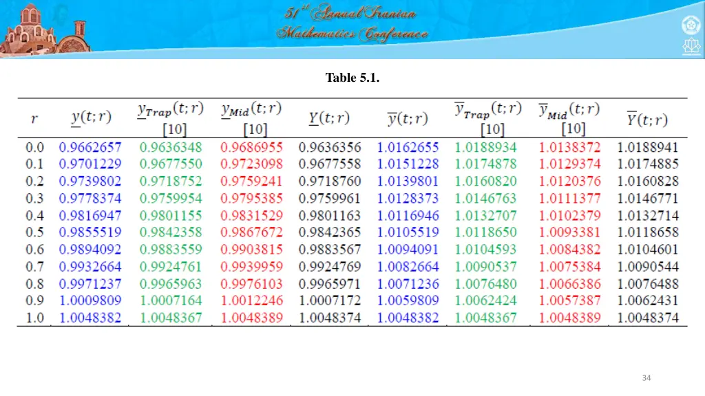 table 5 1