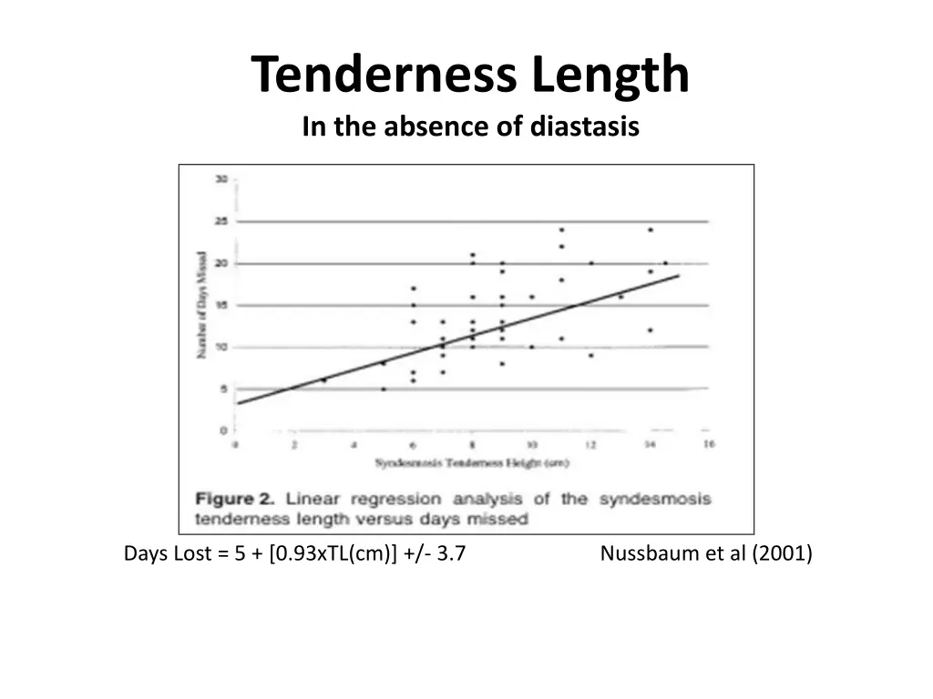 tenderness length in the absence of diastasis 1