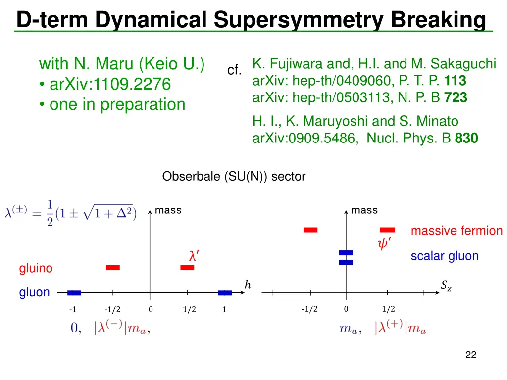 d term dynamical supersymmetry breaking 1
