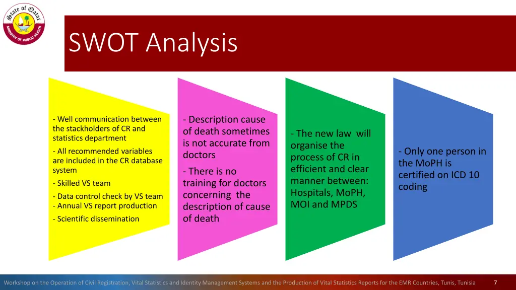 swot analysis
