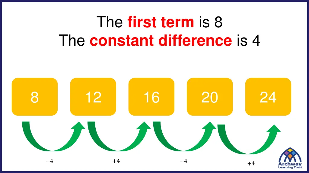 the first term is 8 the constant difference is 4