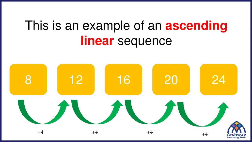 this is an example of an ascending linear sequence
