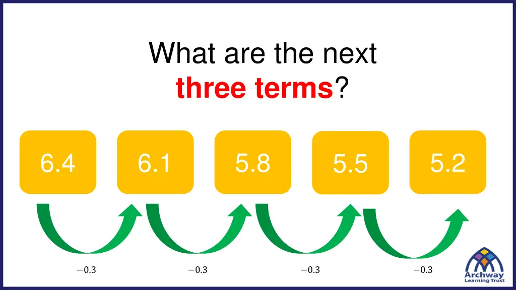 what are the next three terms 2