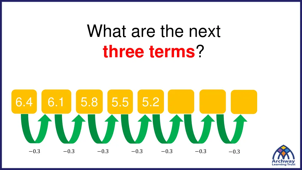 what are the next three terms 3