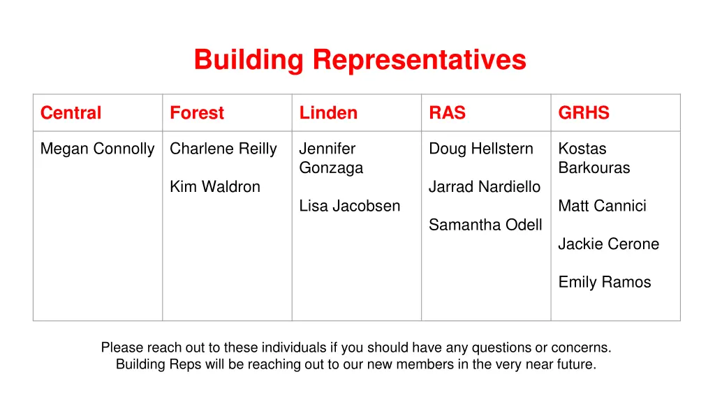 building representatives