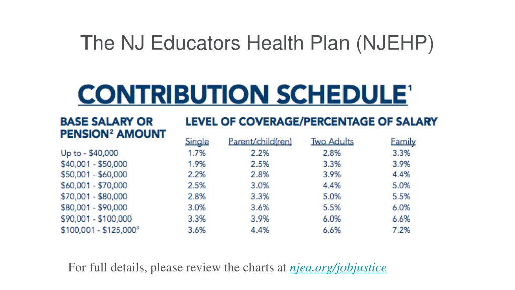 the nj educators health plan njehp