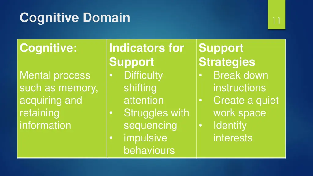 cognitive domain