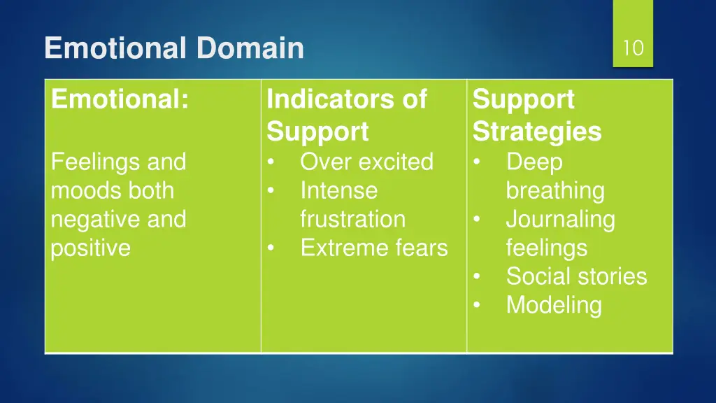 emotional domain
