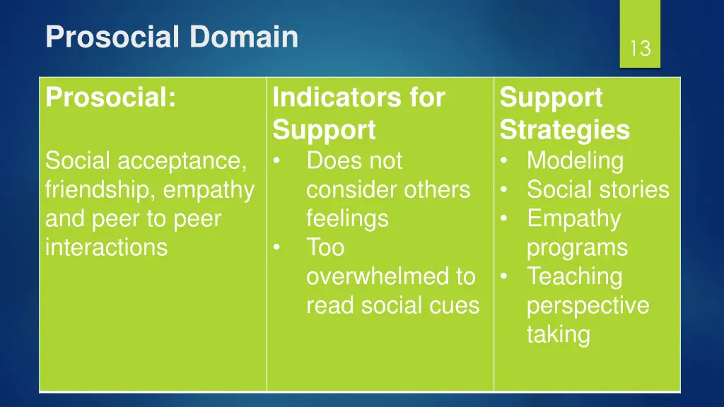 prosocial domain