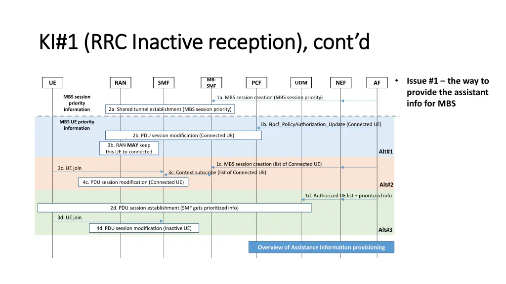 ki 1 rrc inactive reception cont