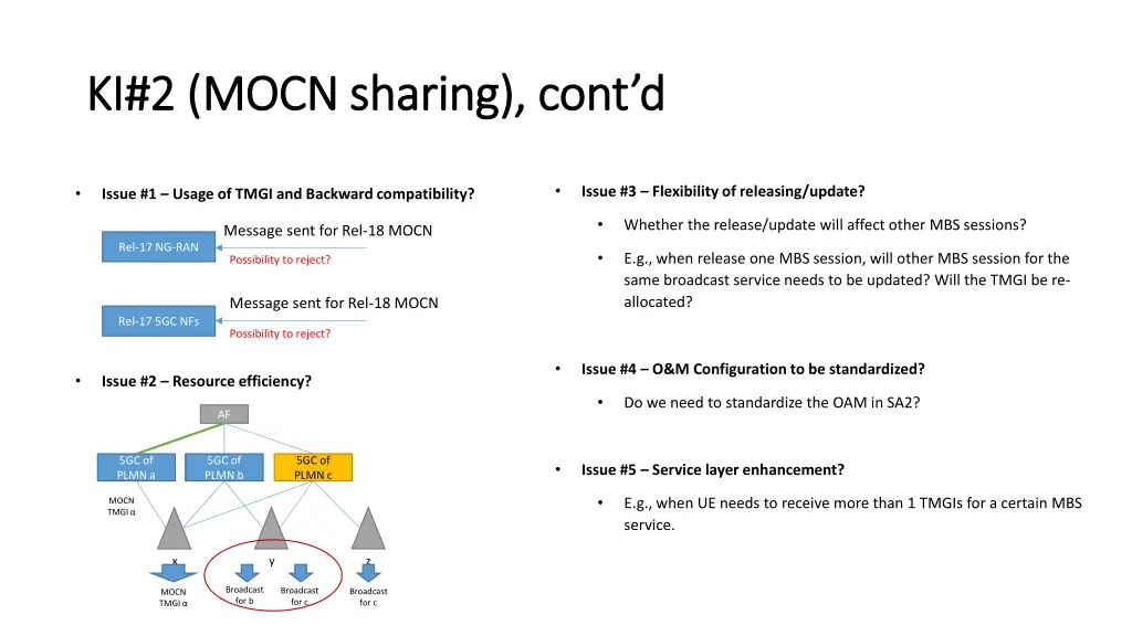 ki 2 mocn sharing cont d ki 2 mocn sharing cont d