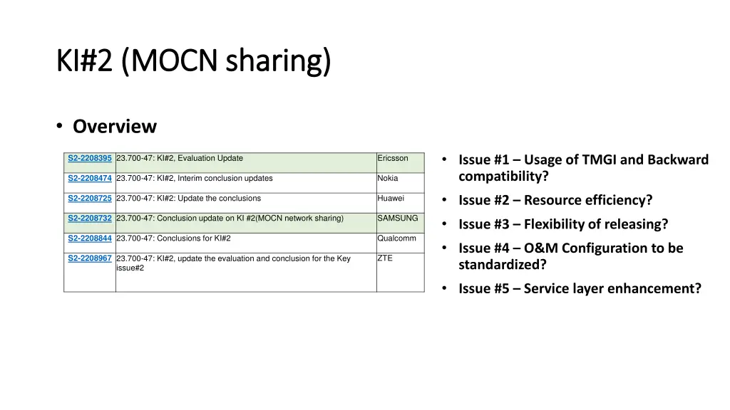 ki 2 mocn sharing ki 2 mocn sharing