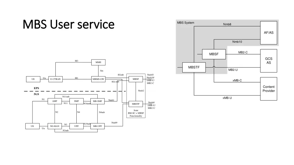mbs user service mbs user service