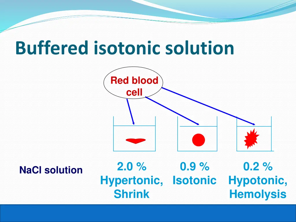 buffered isotonic solution