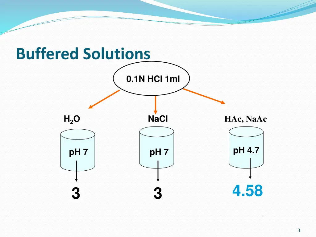 buffered solutions