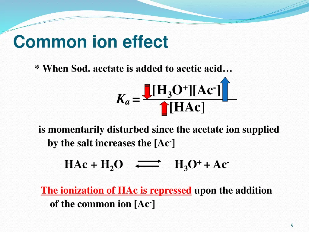 common ion effect