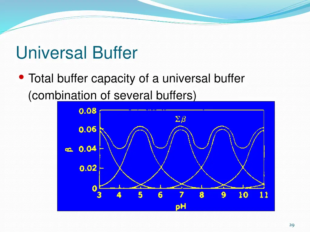 universal buffer total buffer capacity