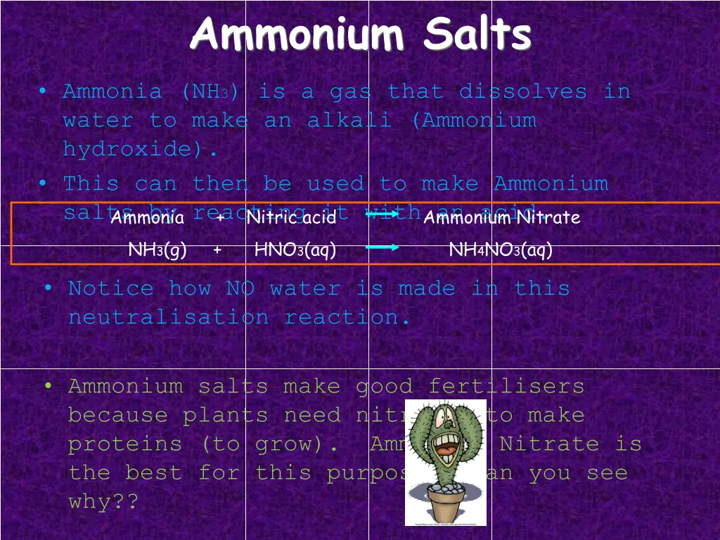 ammonium salts