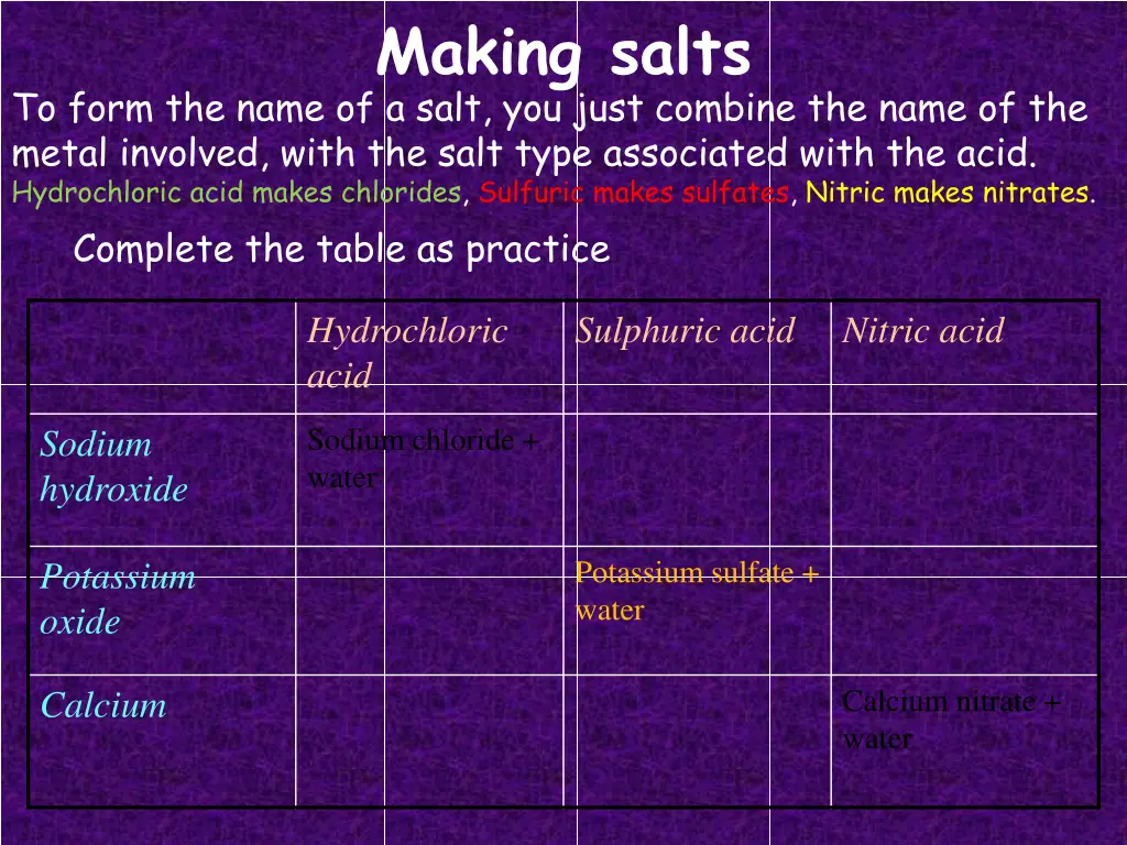 making salts 1