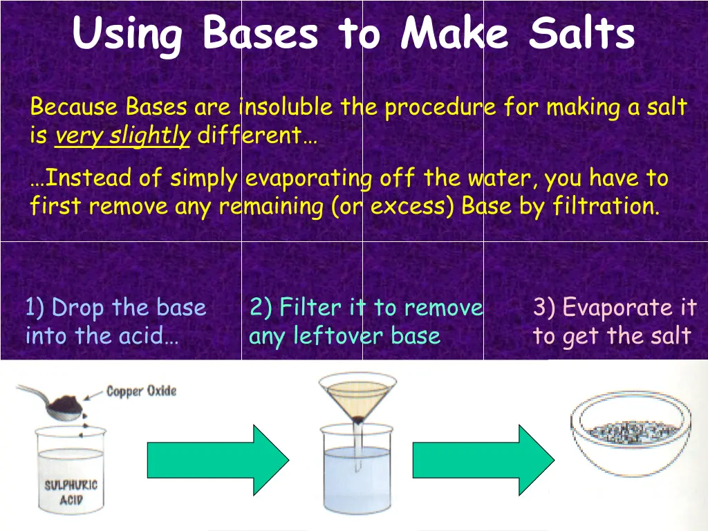 using bases to make salts